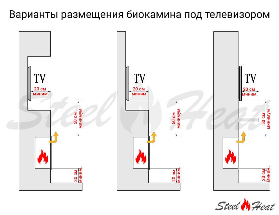 Биокамин SteelHeat LINKOR 600 