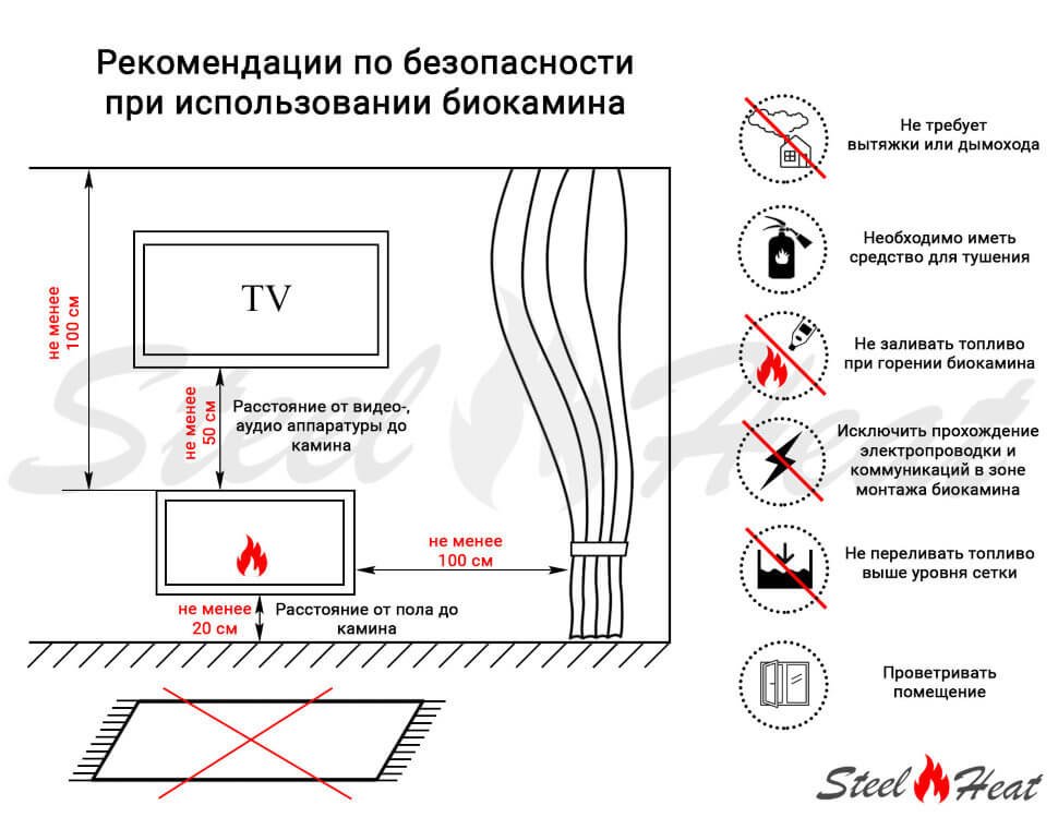 Биокамин SteelHeat LINKOR 1200 