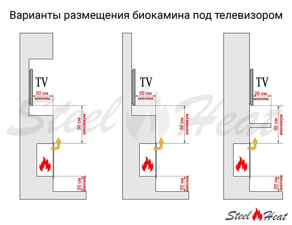 Биокамин фронтальный SteelHeat GRAND 1000 
