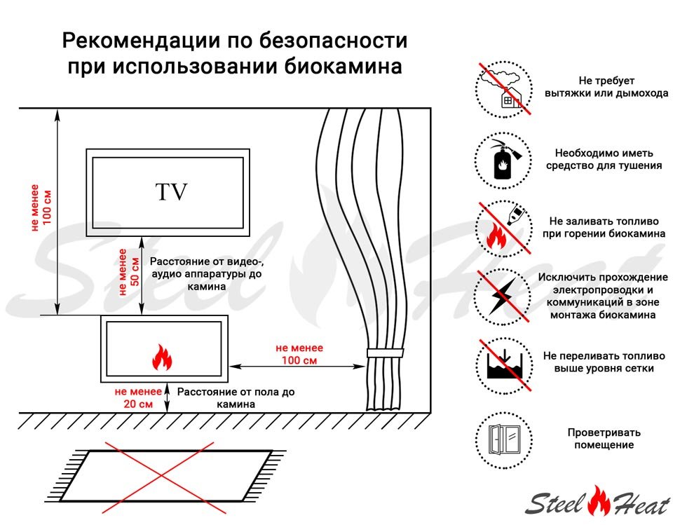 Биокамин SteelHeat WALL LONG 1200 LITE черный 